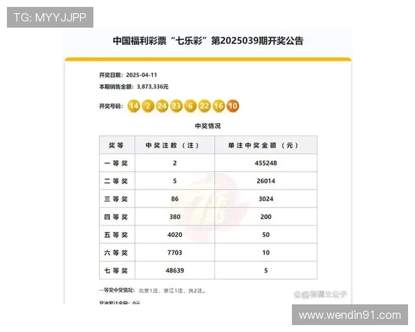 北京七乐彩最新开奖结果今日已公布